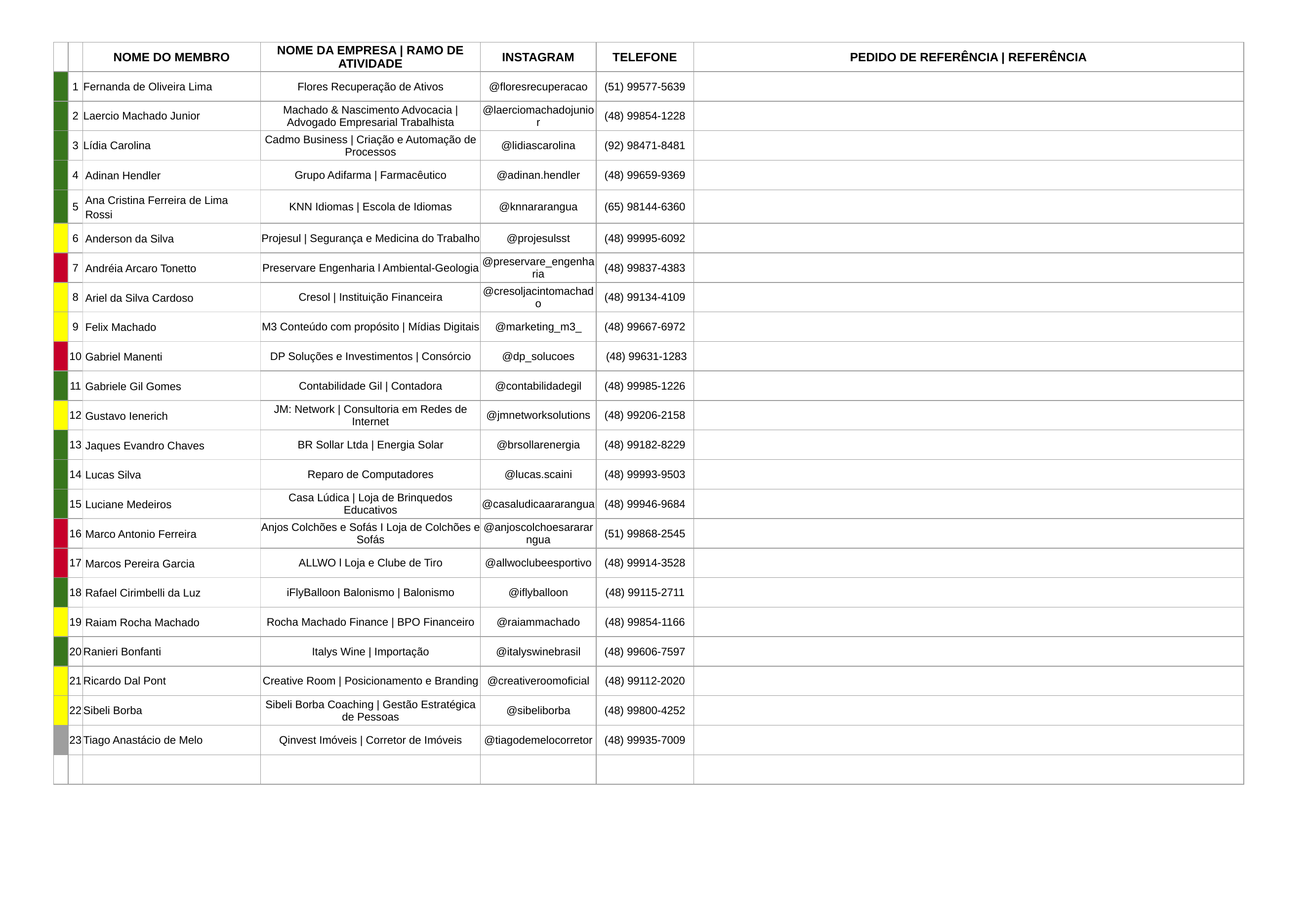 Folha de referências BNI Conventos